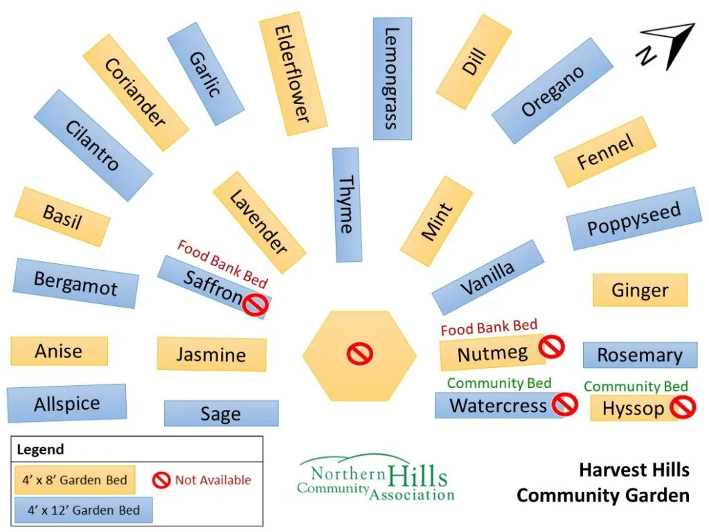 Harvest Garden Layout